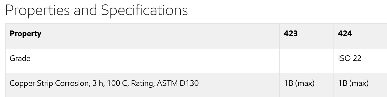 Snippet from a lubricant's product data sheet